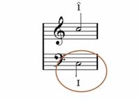 Dvorak, Hero's Song, Ursatz The single bar distillation of Dvorak's 'Hero's Song' in Schenkerian analysis